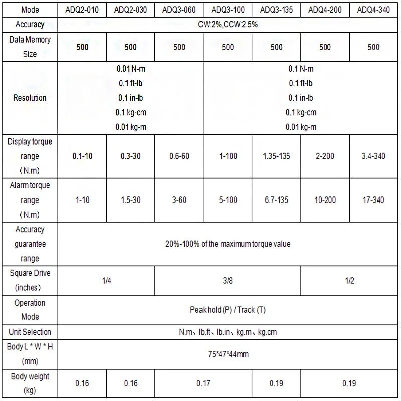 Digital Torque Meter 0.1-340 N - Electronics Repair Gadgets 评论和价格